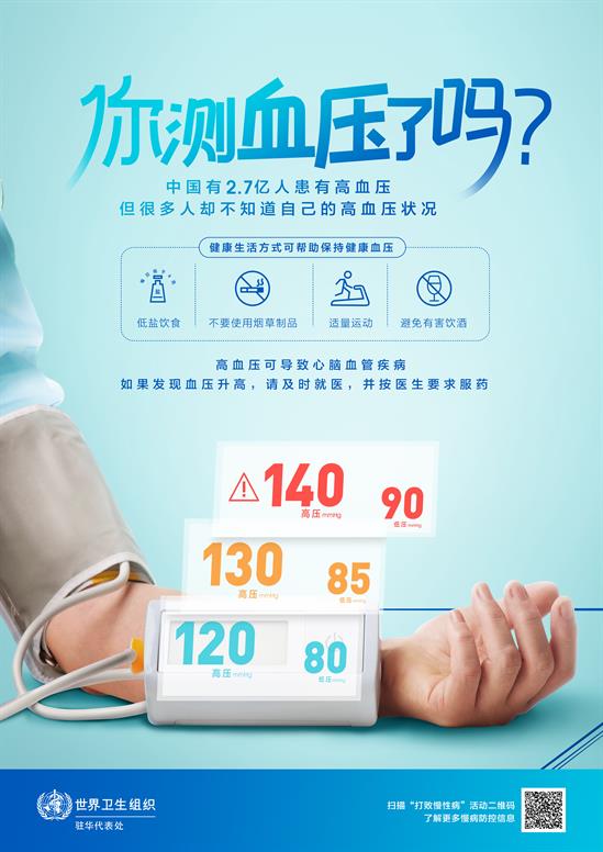 Hypertension - Whats your number?