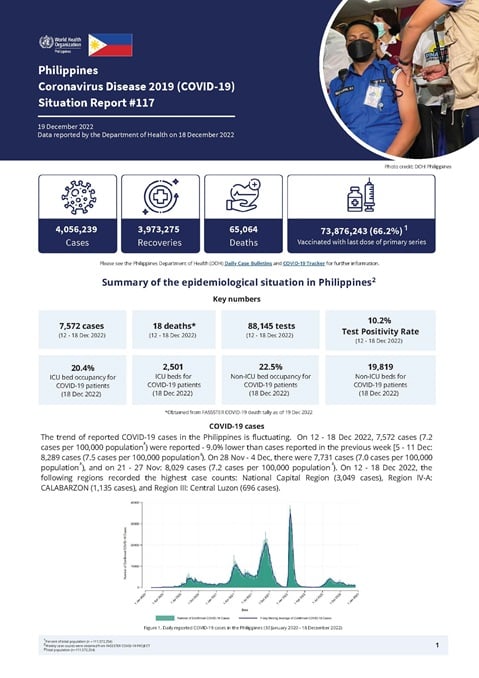 COVID-19 in the Philippines Situation Report 117
