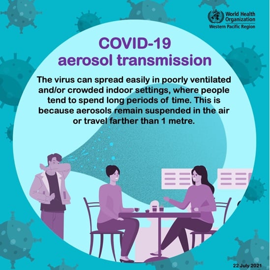 aerosol transmission of COVID-19 graphic