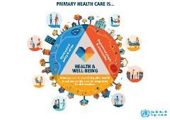 Primary health care 1